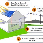 Dyson Energy - Accra, Ghana - Contact Number, Email Address